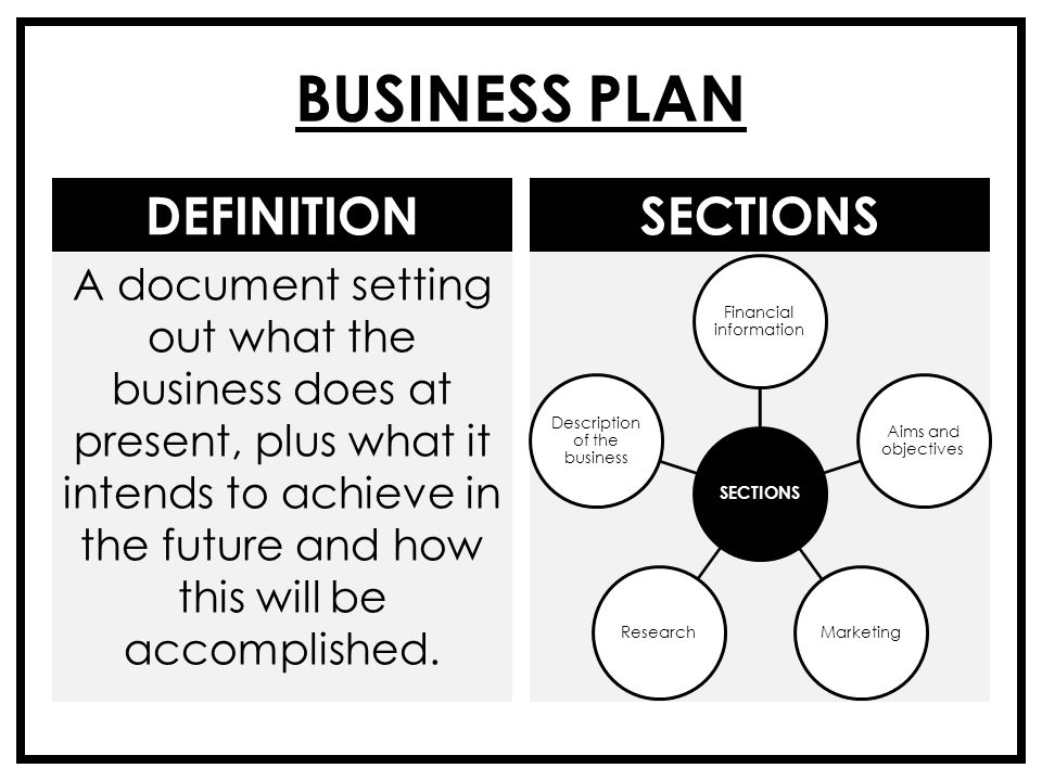 Business plan document definition evidence